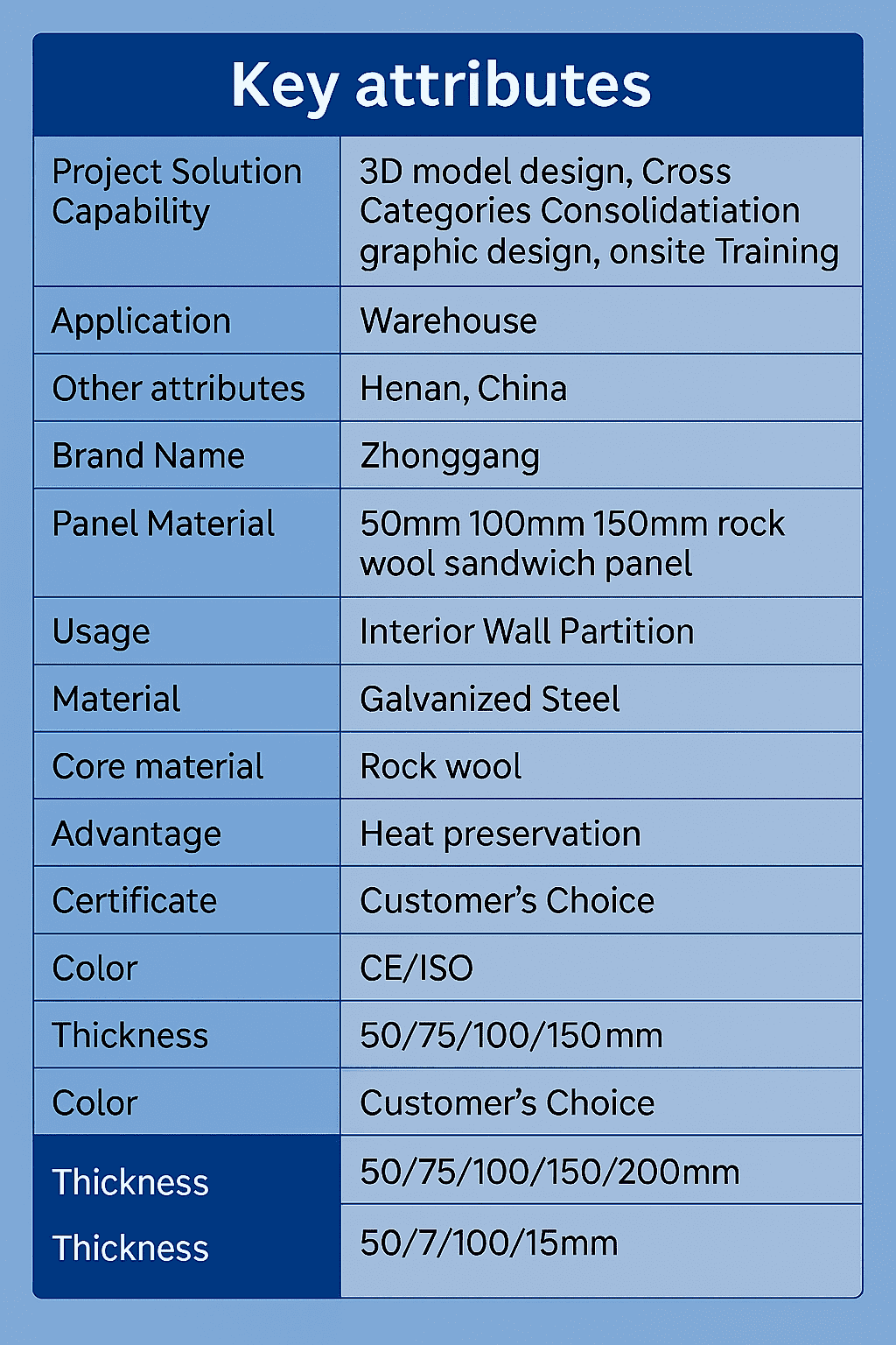 mineral wool insulation board